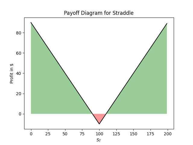 image from Projet 5: Options Trading Strategies with Python